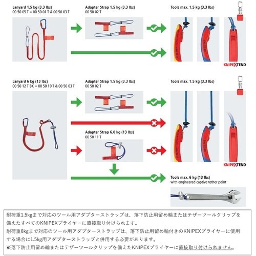KNIPEX 落下防止ランヤード(カラビナ付き)