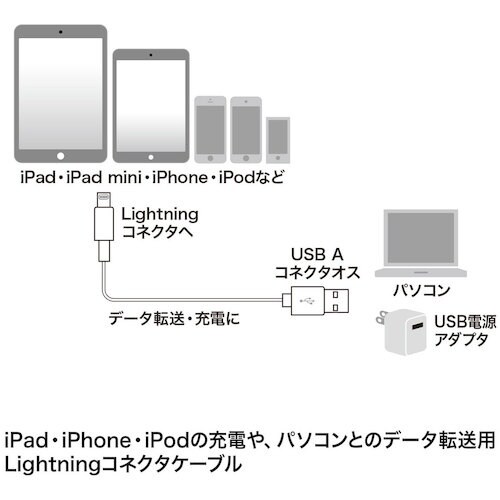 SANWA ライトニングケーブル
