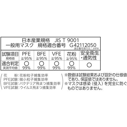 TRUSCO 【売切廃番】 デイリーマスク(プレミ