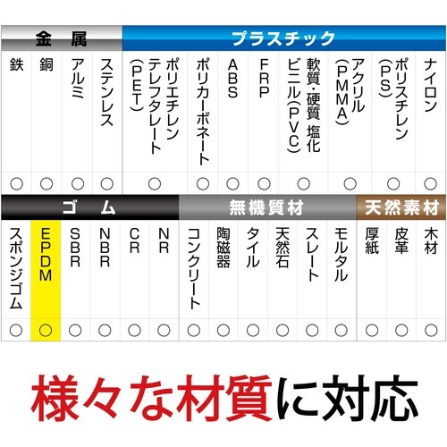 セメダイン 【工具要らずで強力固定】 スーパーXデ