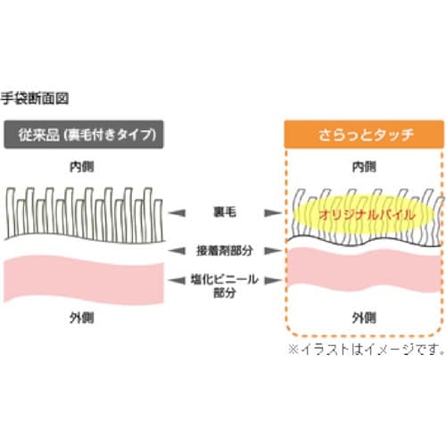 SHOWA ナイスハンドさらっとタッチ パールピン
