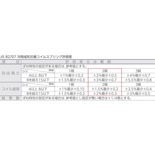 TRUSCO 【売切廃番】圧縮コイルばね D2.7