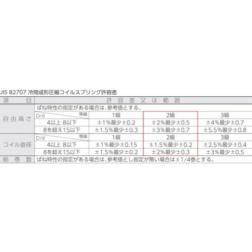 TRUSCO 【売切廃番】圧縮コイルばね D8.5