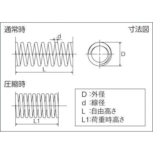 TRUSCO 【売切廃番】圧縮コイルばね D9.0
