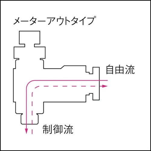 PISCO スピードコントローラダイヤル付タイプ