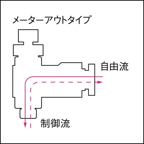 PISCO スピードコントローラダイヤル付タイプ