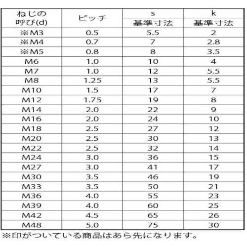 SUNCO 六角ボルト 全ネジ 6×16 (700