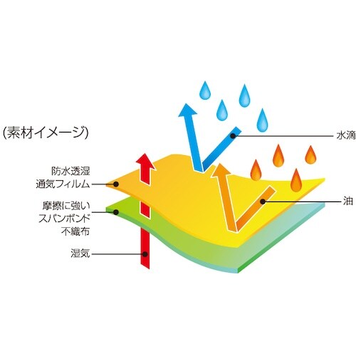 日光物産 化学防護服 バリアーマン B5540 M
