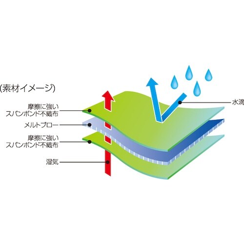日光物産 化学防護服 バリアーマン B5040 M