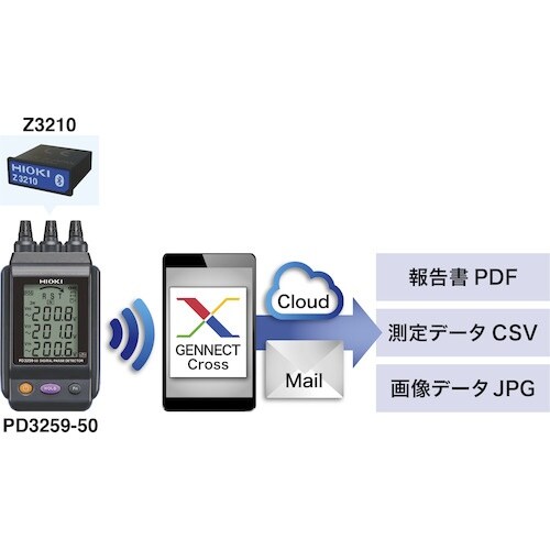 HIOKI 電圧計付検相器ワイヤレスセット PD3