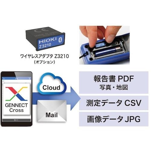 HIOKI ACリーククランプメータワイヤレスセッ