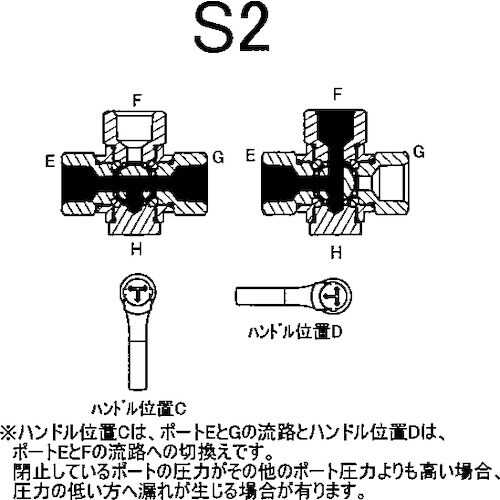ASOH 外×内ネジ型(Tポート)(RoHS指令相