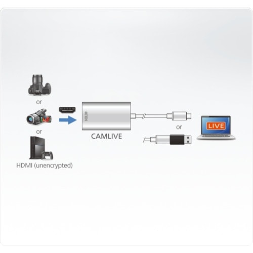 ATEN HDMI→USB−C UVCビデオキャプ