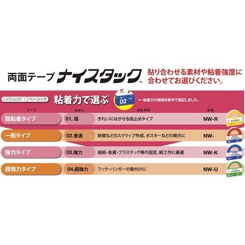 ニチバン 両面テープ ナイスタック屋外用 NW−N