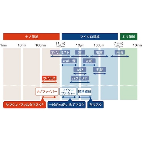 ヤマシンフィルタ 究極のヤマシン・フィルタマスク5
