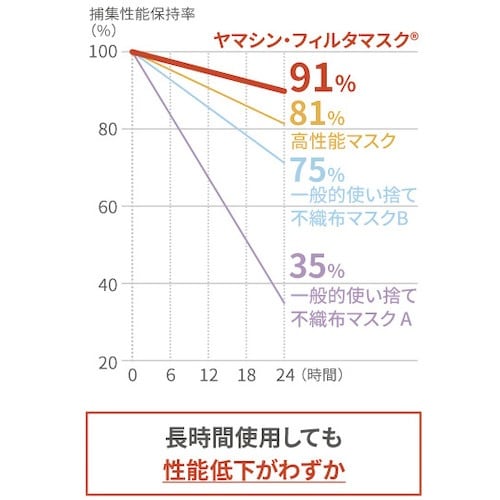 ヤマシンフィルタ 究極のヤマシン・フィルタマスク5