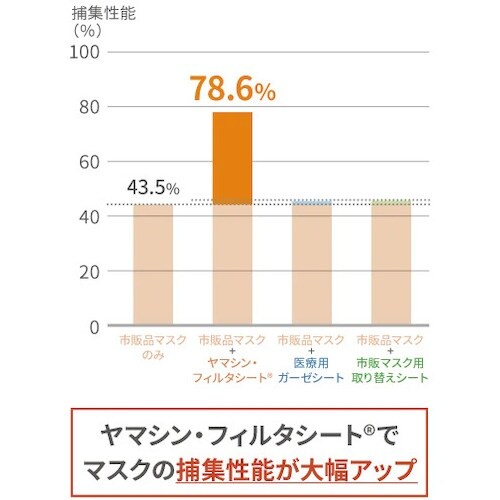 ヤマシンフィルタ 究極のヤマシン・フィルタシート3