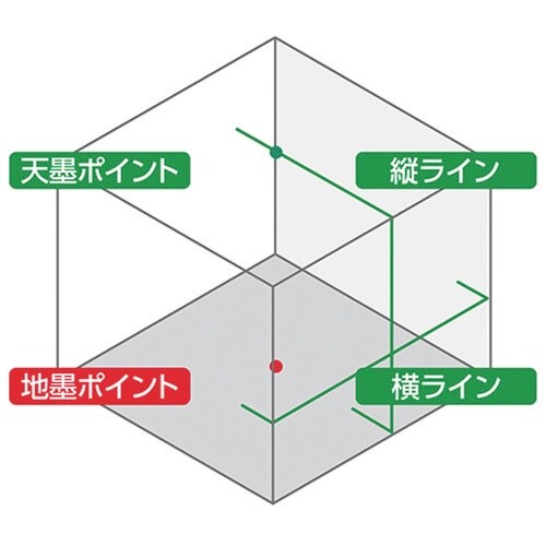 シンワ レーザーロボ LEXIA 21P グリーン