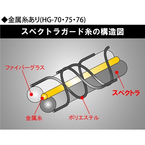アトム 耐切創手袋 スペクトラすべり止め手袋L