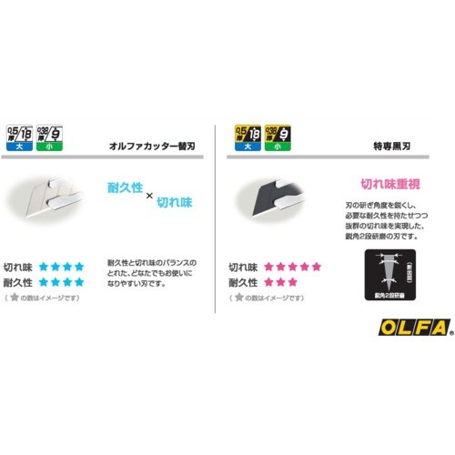 OLFA カッターナイフ用替刃 特専黒刃(大) 5