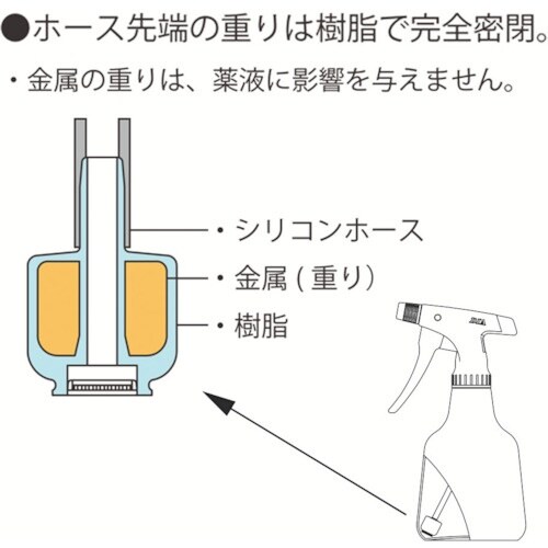 FURUPLA ダイヤスプレー スウィング500