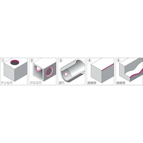 NOGA スーパーバー