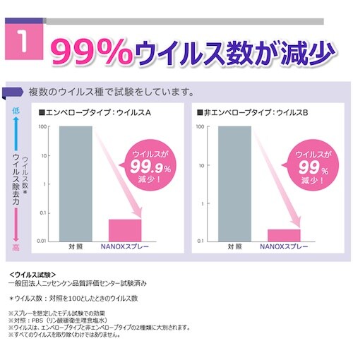 ライオン トップNANOX 衣類布製品の除菌消臭ス