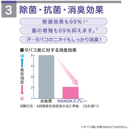 ライオン トップNANOX 衣類布製品の除菌消臭ス