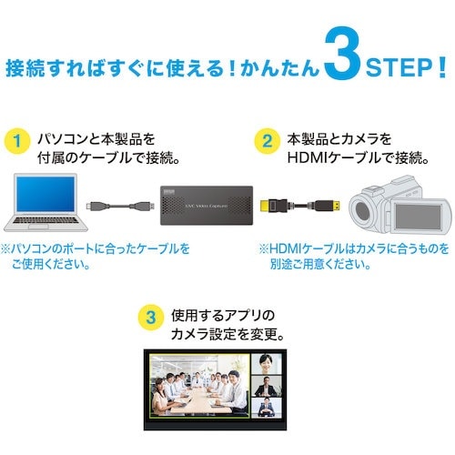 SANWA USB−HDMI変換カメラアダプタ