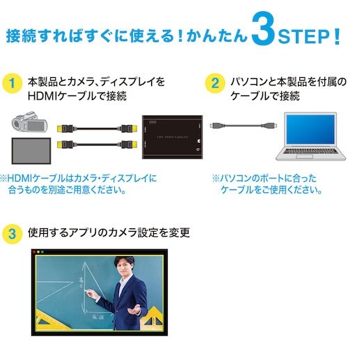 SANWA HDMIキャプチャー