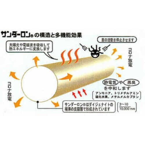 アトム ケブラー(R)SDサンダーロン手袋