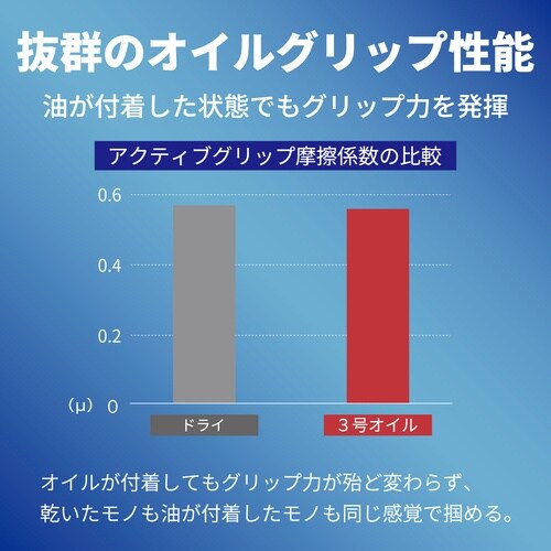 トワロン ニトリル背抜き手袋 アクティブグリップ