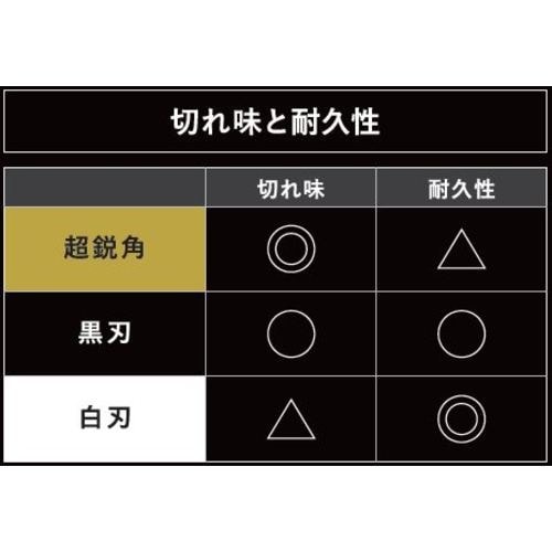 貝印刃物 カッターナイフ用 替刃 VS−50 超鋭