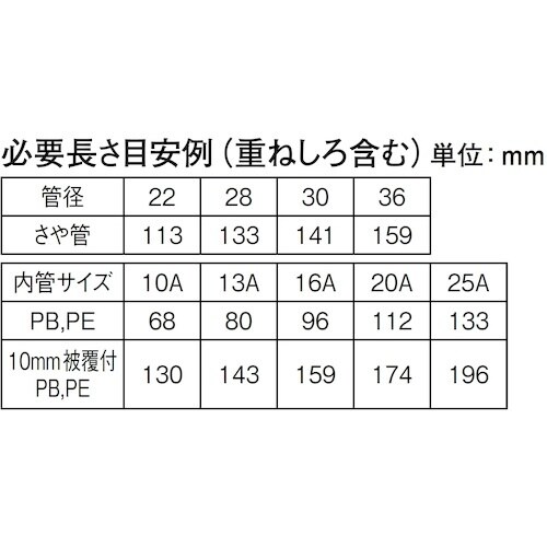 SANEI 耐火テープ