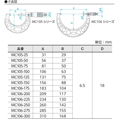 SK 標準外側マイクロメータ 測定範囲125ー15