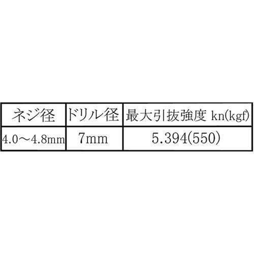 WAKI カールPCプラグ WF−091 7X25