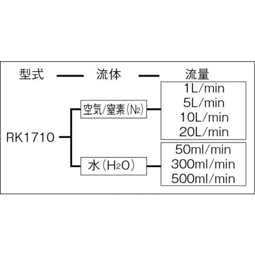 KOFLOC コンパクトフローメータ RK1710