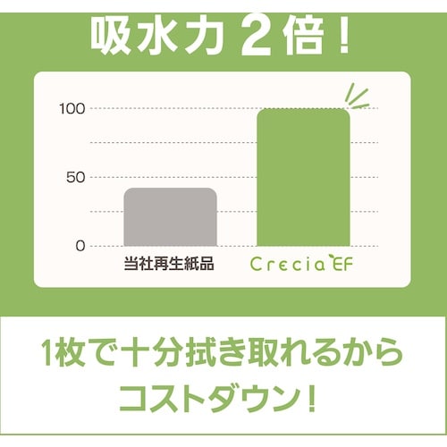 クレシア EFハンドタオル ソフトタイプ200