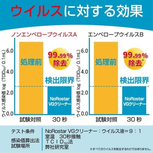 ニイタカ ノロスター VGクリーナー4K
