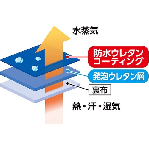 SHOWA 防寒手袋 No282防寒テムレス オリ