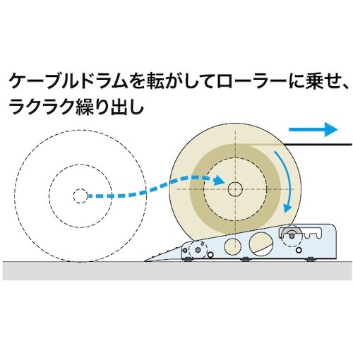 JEFCOM ケーブルドラムローラー