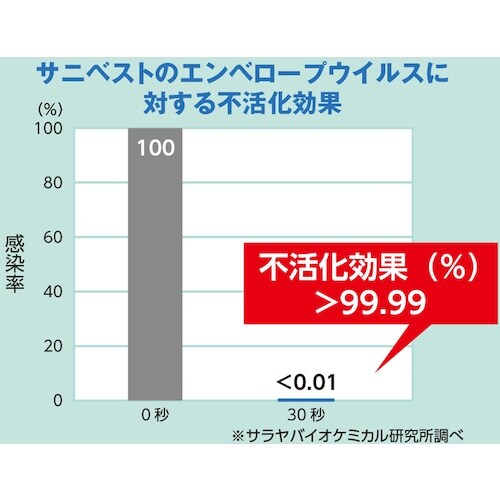 サラヤ サニベスト5kg