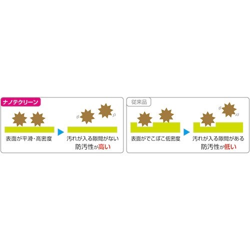 SHOWA クリーンルーム用手袋 E0110ナノテ
