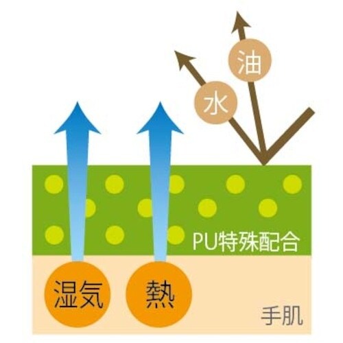 SHOWA クリーンルーム用手袋 E0110ナノテ