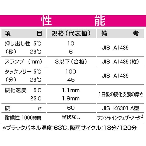セメダイン 超多用途 スーパーシール グレー 33