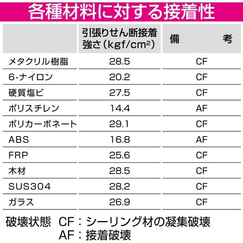 セメダイン 超多用途 スーパーシール ホワイト 1