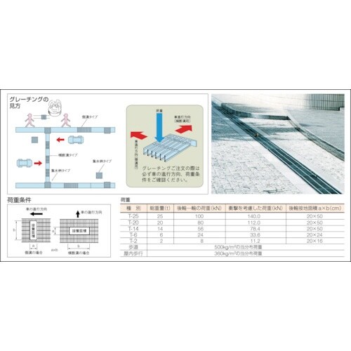 サンコー プラスチックグレーチングU#300 80