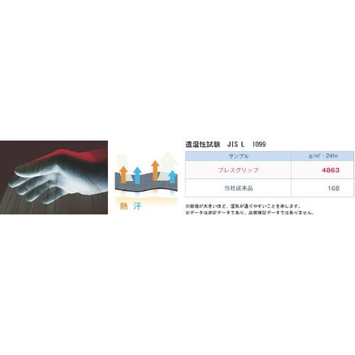 SHOWA ニトリルゴム背抜き手袋 NO380 ブ