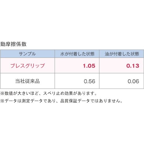 SHOWA ニトリルゴム背抜き手袋 NO380 ブ
