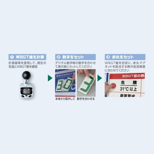 ユニット WBGT値表示看板 デジタル数字付